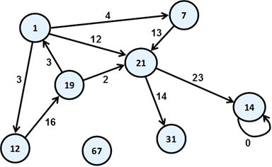 Graphs in Computer Science: A Comprehensive Overview of an Essential ...