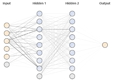 Using Machine Learning Algorithms To Predict Car Prices | by Unguyen ...