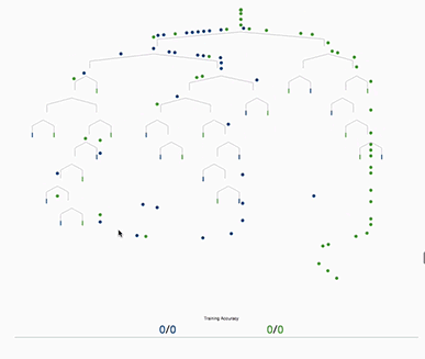 XGBoost 2.0: Updated Gradient Decision Tree | AIGuys