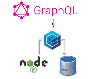 Graphql-Mysql database connection using Sequelize and Express in Node ...