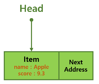 70. Let’s learn about List (Confirmed through examples) | by Toby | Medium