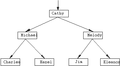 Recursive Structures in Machine Learning | by Tech Future | Becoming ...