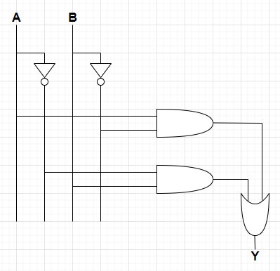 How to configure logic circuits easily — PLA(Programmable Logic Array ...