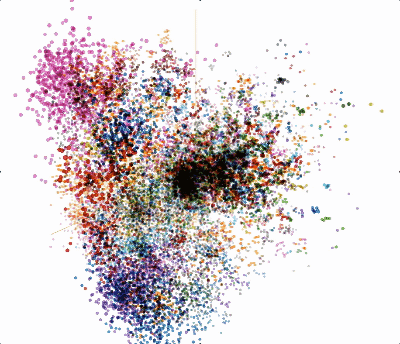 Unveiling the Power of Graph Embeddings: A Comprehensive Exploration of 