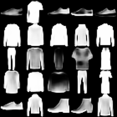 Variational Autoencoder for MNIST Fashion Dataset | by Giulia Caglia ...