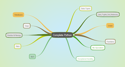What You Should Know About Before Learning Python Programming | by M ...