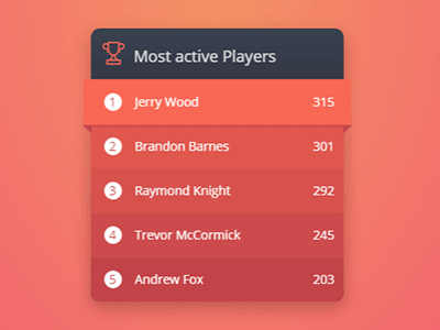 Leaderboards  Game UI Database