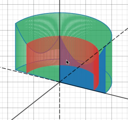 Shell Method. Shell Method is particularly good for… | by Solomon Xie ...