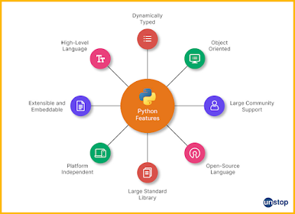 WHAT IS PYTHON AND ITS IMPORTANCE ?BEST INSTITUTIONS FOR PYTHON COURSE ...