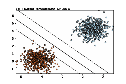Visualizing SVM’s In Python - Shyam Gupta - Medium