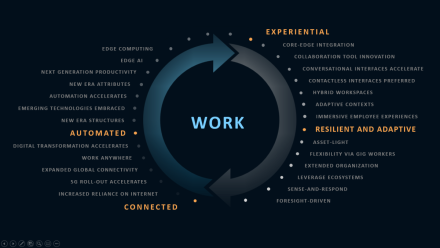 A Different Work Future Requires New Models | by Frank Diana | Medium