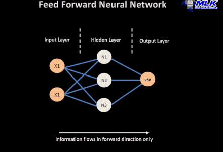 Introduction to Neural Network. The artificial neural network is model ...