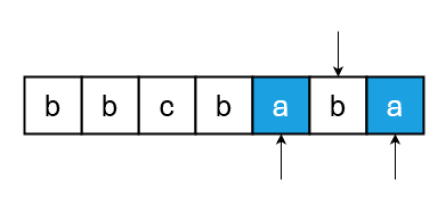 Unique Length - 3 Palindromic Subsequences - Solution to LeetCode ...