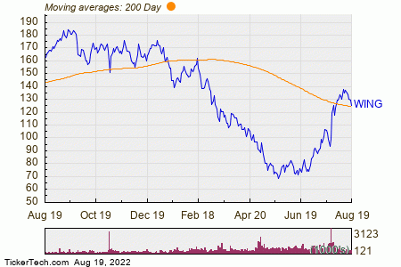 Actionable Trading Ideas, Real-Time News, Financial Insight