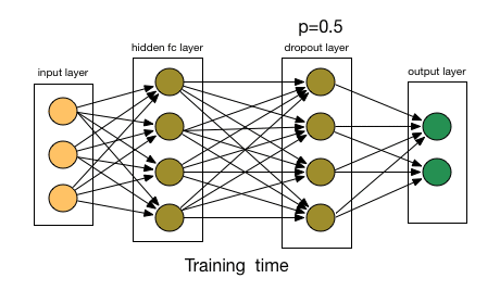 How to Prevent Overfitting in Machine Learning Models | by Sadman Kabir ...