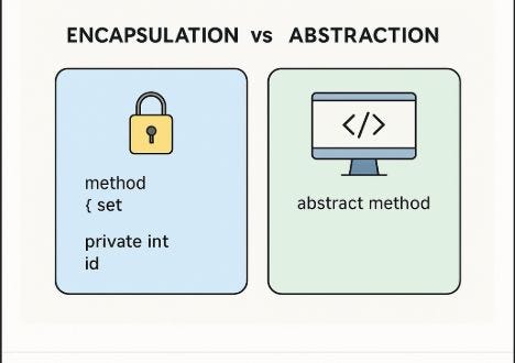 🔐 Encapsulation vs 🧩 Abstraction in C# | by Asad Iqbal | Apr, 2025 | Medium