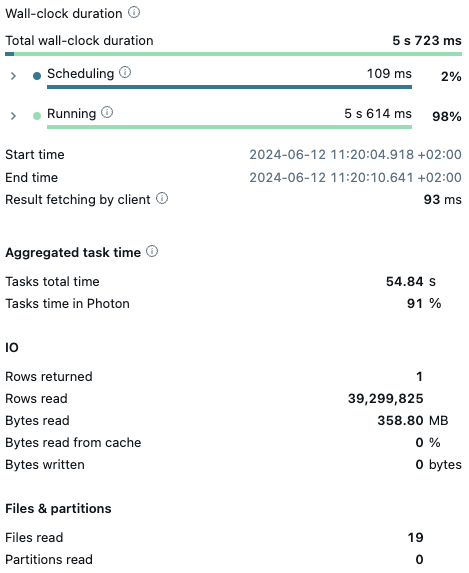 Why Databricks SQL Serverless is the best for BI workloads — part #5 ...