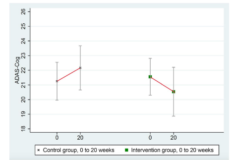 Know Your Diet — Another RCT showing that diet and exercise can ...