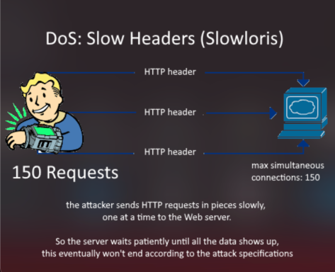 DDoS attack using SlowHTTPTest (Slowloris) in Kali Linux | by Ismail R ...