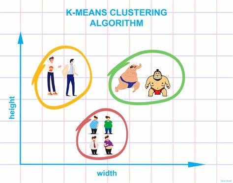 Developing a Clustering Model: Utilizing the K-means Algorithm | by ...