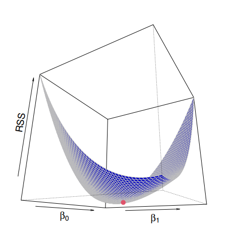 Linear Regression Model from scratch using closed-form solution | by ...