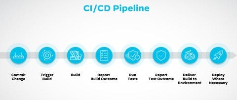 The CI/CD Showdown: Unraveling the Key Differences Between CI, CD