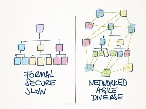 What is Distributed Governance?