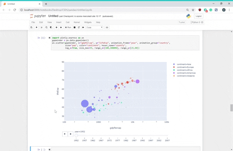 How to Make Animated Charts with Plotly | by Valentina Alto ...