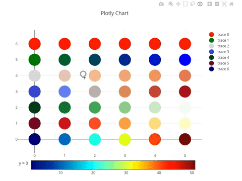 How to Use the Plotly Charting Library in React App | by Jennifer Fu ...