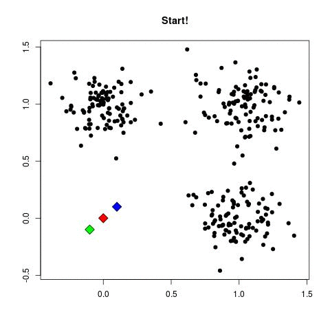 K-Means Clustering. K-Means Clustering is an unsupervised… | by harish ...