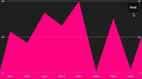 Finding Memory Leaks in Mobile Apps (Part 1: Visualization) | by Nubar ...