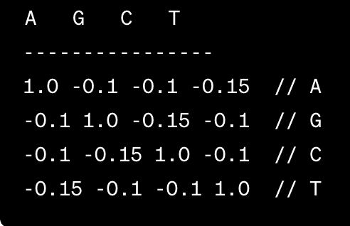 Understanding DNA Sequence Alignment using Dynamic Programming | by ...