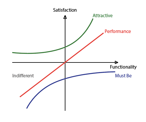 Building value solutions by understanding the user experience | by ...