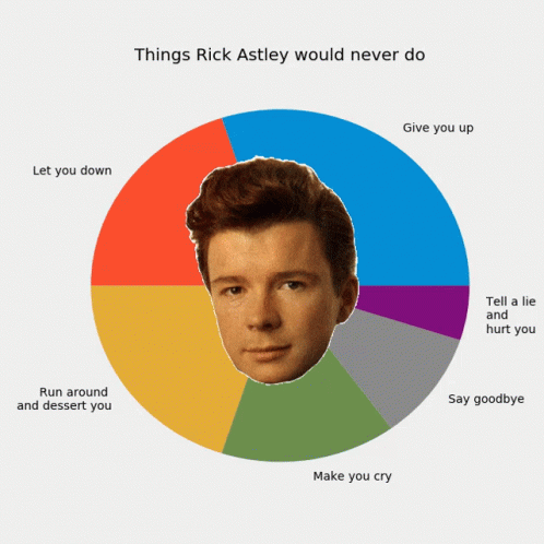 Rick Astley – Never Gonna Give You Up Lyrics