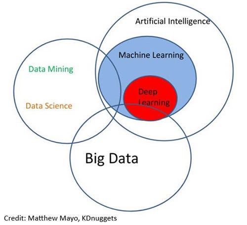 Machine Learning for Tax. Artificial intelligence (AI), robotic… | by ...