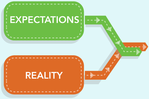 The Effectiveness of Giveaways: Expectation Vs. Reality