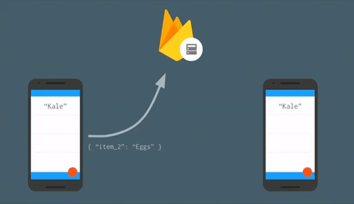 Firebase Realtime Database demo (auth with facebook, database actions ...