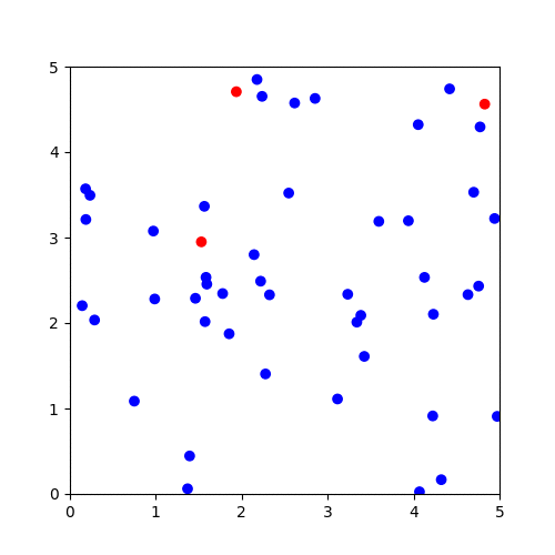 Building population models in Python | by Max Miller | Towards Data Science