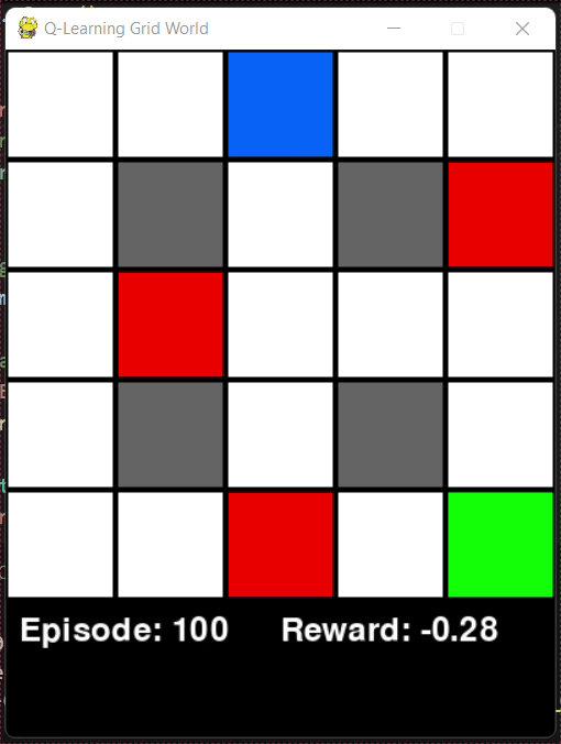 Building a Q-Learning Grid Environment with Pygame A Complete Guide ...