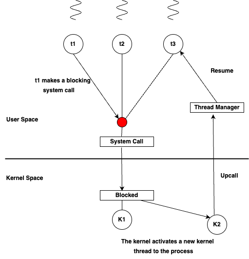 Thread Scheduling: Optimizing Concurrency with Go Fiber | by ...