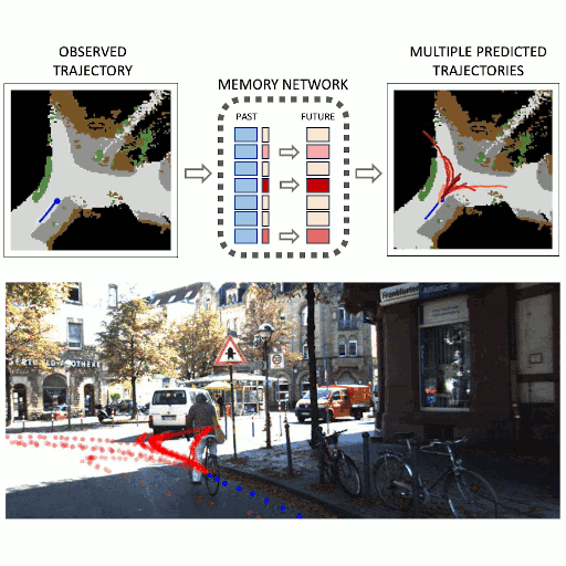 Memory Augmented Neural Networks Manns Enhancing The Power Of Memory Augmented Neural Networks Manns Enhancing The Power Of