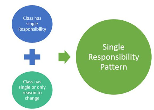 The Power of Single Responsibility Principle: Boosting Cohesion and ...