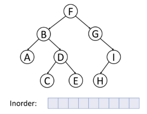 Binary Tree Question Practice. Lets practise more leetcode Binary Tree ...