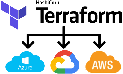 How to deploy a PostgreSQL database to AWS, Azure and Google Cloud ...