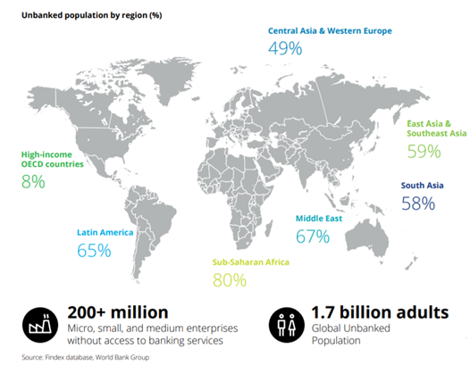 Financial Inclusion: Here is How Blockchain Can Improve Access to ...