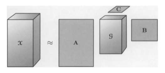 Video Analysis with Tensor Decomposition in Python | by Célestin Hermez ...