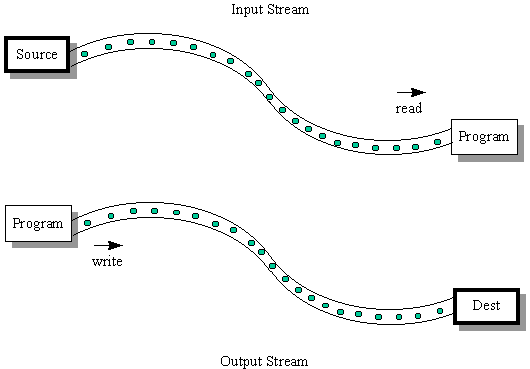 Working with Streams and Optionals in Java 8 | by Felipe Juárez | Medium