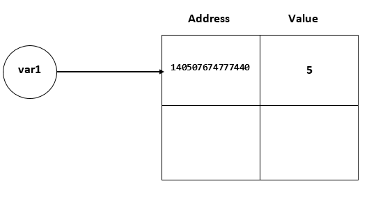 What is Pass by Object Reference in Python? | by Computing Macroxela ...