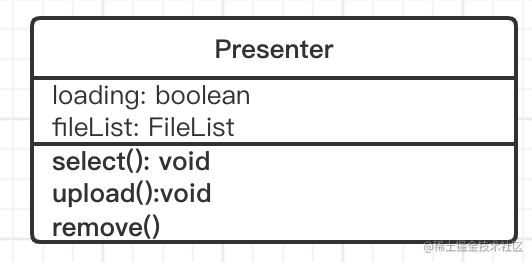 Using Clean Architecture to Implement Front-end Image Upload ...