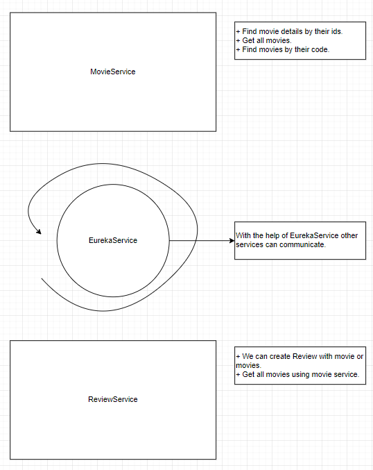 My Beginning Journey to Microservices with Spring Boot | by Buraksakaci ...